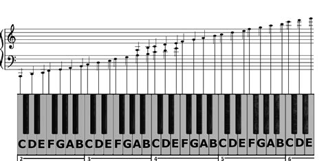 Image result for Music Keys Explained