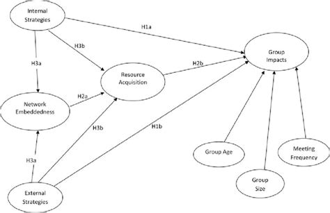 Toradh íomhá ar Bond Conceptual Model