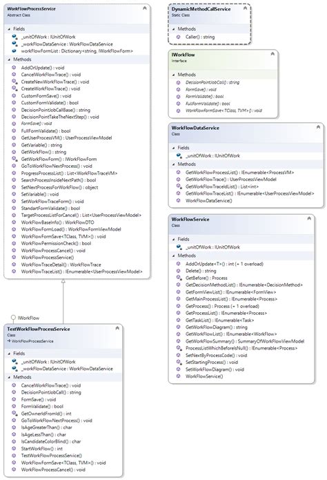 Image result for MVC Flow in C#
