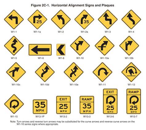 Image result for MUTCD Traffic Sign Chart