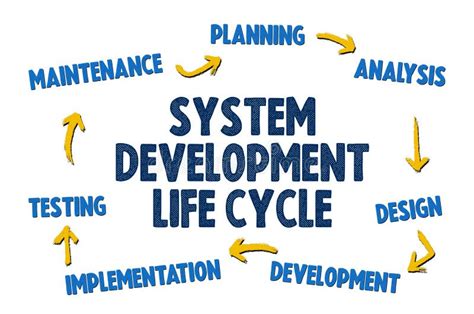Image result for System Life Cycle Prcoesses