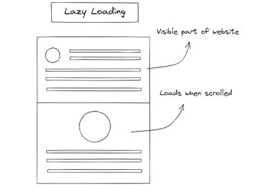 Image result for Loading Data. Style