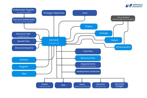 Toradh íomhá ar Typical Diagram for Reporting Module of a Management Application