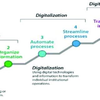 Image result for Digitalisation