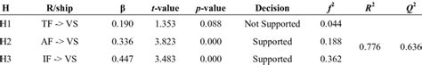 Afbeeldingsresultaten voor Full Structural Model