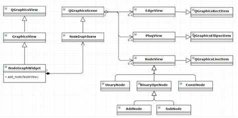 Toradh íomhá ar PySide Graphics