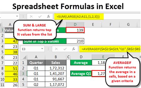 Image result for Excel Calculations Examples