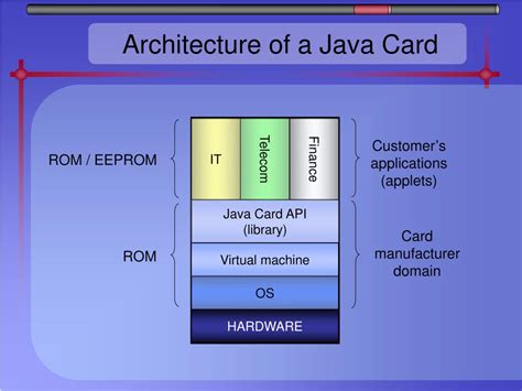 Image result for Java Course Card Image