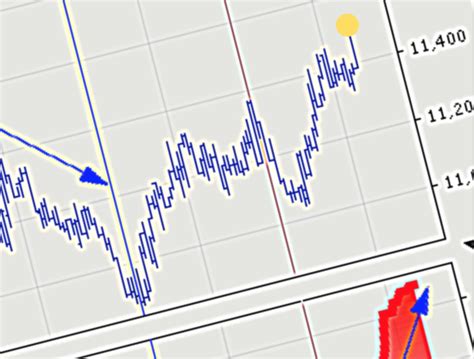 Image result for Graphique Monde Bourse