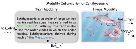 Image result for Multimodal Knowledge Graph