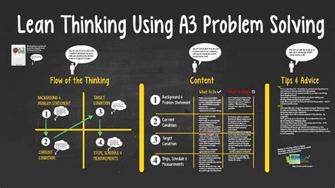 Image result for Problem Mapping Six Sigma