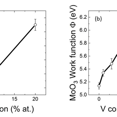 Work Function Values に対する画像結果