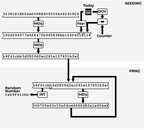Toradh íomhá ar What Does a Domain Generation Algorithm Look Like