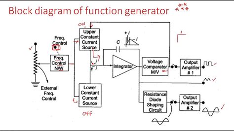 Function generator | Sine and Square wave generator | Electrical ...