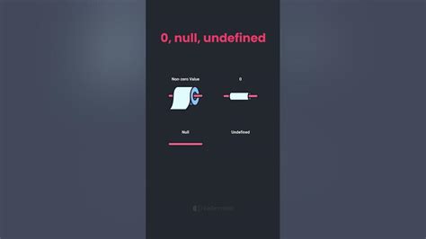 Afbeeldingsresultaten voor Null Pointer vs Undefined