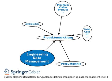 Image result for Symbol Engineering Data Management