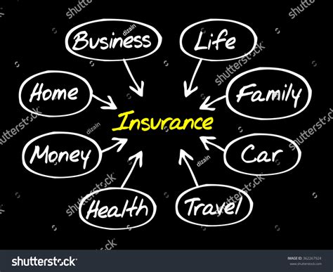 Image result for Life Insurance Business Strategy Flow Chart