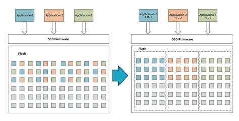 Toradh íomhá ar Open Channel Strategy