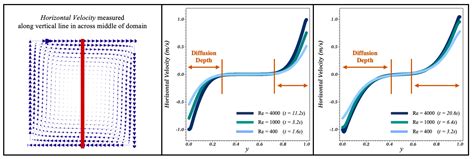 Image result for cfd solver development in python