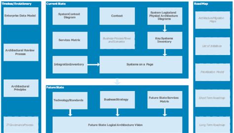 Image result for Architecture. It