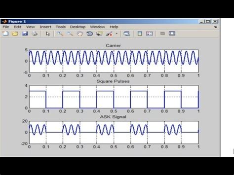 Image result for 4. Ask Modulation
