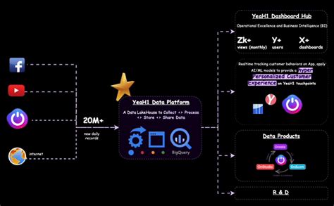Image result for Data Flow Line Animation