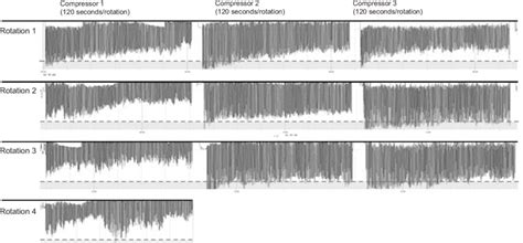 Image result for Chest Compression UI Graph