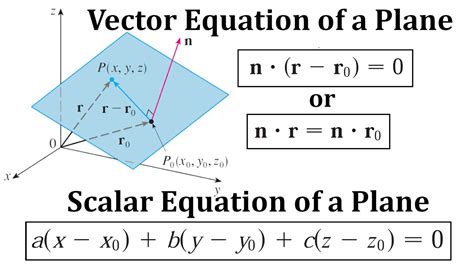 Toradh íomhá ar Position Vector Equation
