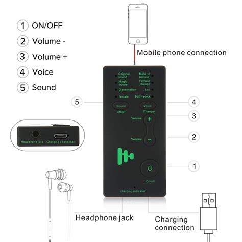 Voice Modulator Device Telephone に対する画像結果