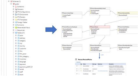 Image result for PostgreSQL Template Database