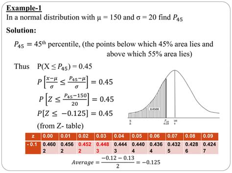 Image result for Normal Distribution Percentiles
