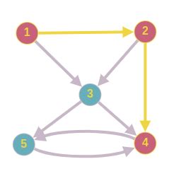 Simple Path Graph に対する画像結果