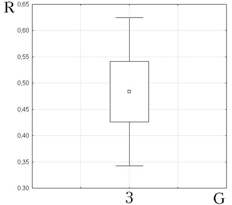 Image result for Diffuse Reflection Skin