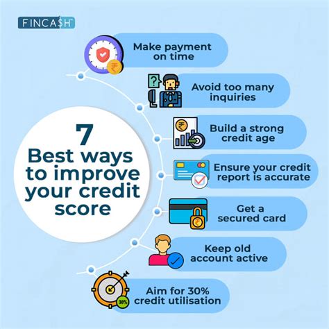 Image result for How to Improve My Credit Rating