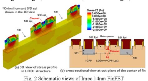 Toradh íomhá ar Single Diffusion Break Process Flow
