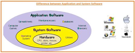 Two Types of Application System に対する画像結果