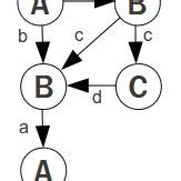 Toradh íomhá ar Random Labeled Graphs