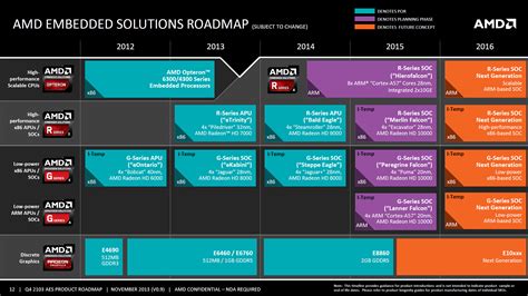 Embedded System Software Road Map に対する画像結果