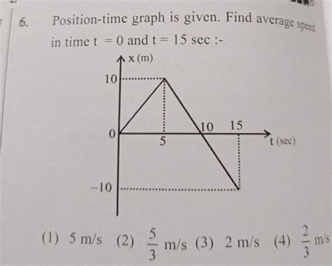 Toradh íomhá ar Average Speed Position Time Graph