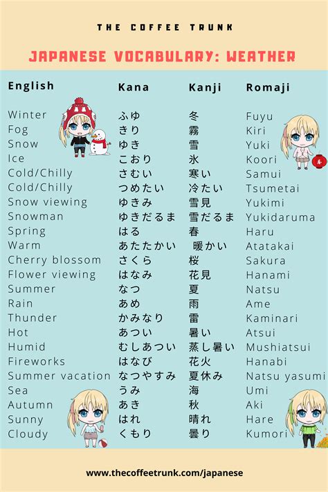 Image result for Basic Japanese Words and Phrases