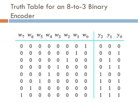 Image result for Decoder Tree
