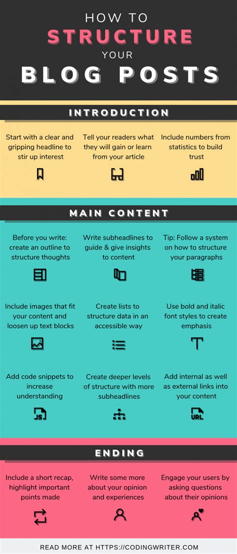 Image result for Blog Structure Analysis