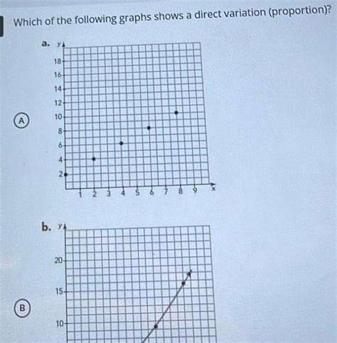 Image result for Graphs Showing Direct Variation