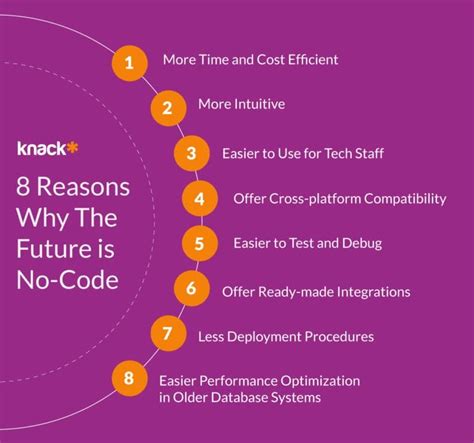 Image result for How to Make a No Code Database