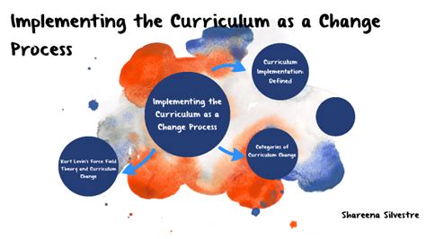 Afbeeldingsresultaten voor Sample of Management of Curriculum Implementation