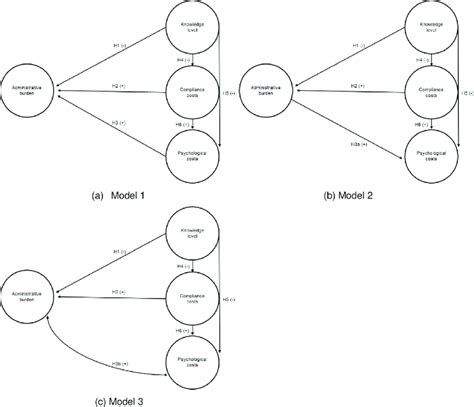 Image result for Conceptual Model Party