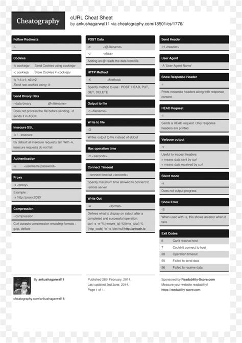 Image result for Selenium Cheat Sheet Java