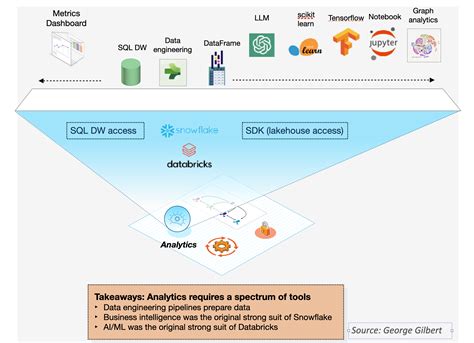 Image result for Data Platform Feature Comparison