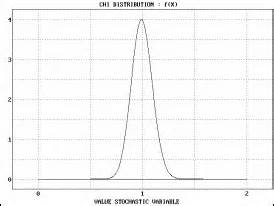 Image result for How to Properly Label Chi Distribution Graph
