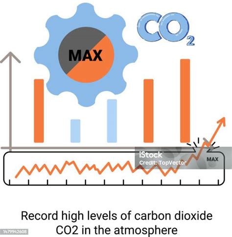 CO2 Levels in Atmosphere Chart に対する画像結果